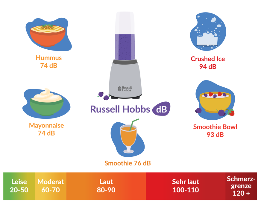 Russell Hobbs Smoothie Maker Lautstaerke